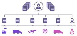 Endchain airdropvillage.io free crypto coin free crypto airdrops Sweden